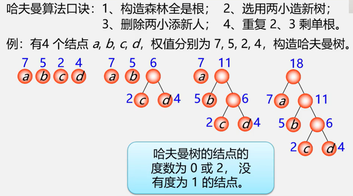 构造哈夫曼树例1