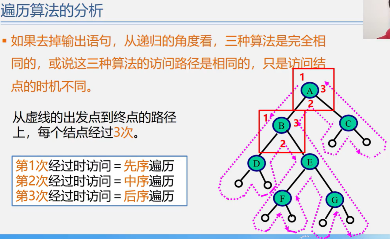 遍历算法的分析